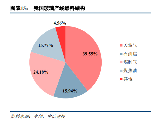 浮法玻璃行业趋势3.jpg