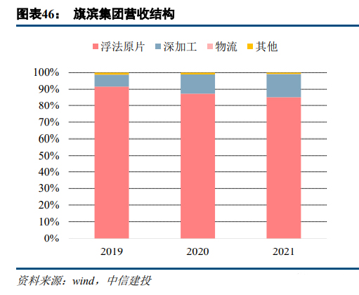 浮法玻璃行业趋势9.jpg