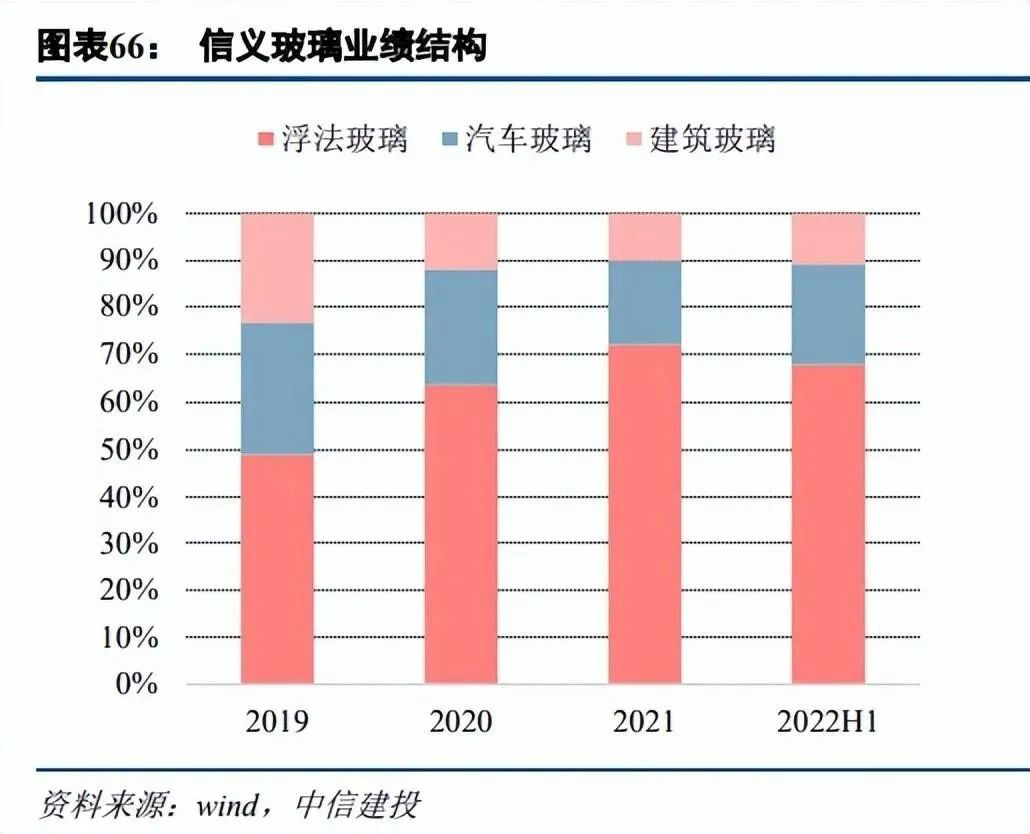 浮法玻璃行业趋势11.jpg