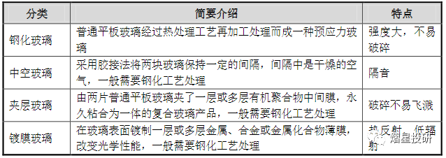 玻璃深加工2.png