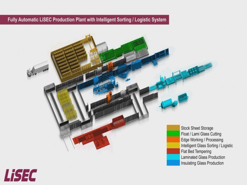 广东隆玻科技集团重磅引进李赛克智能化玻璃生产系统